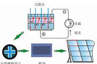 太陽能路燈為什么對安裝位置有嚴(yán)格要求？