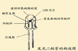 太陽能路燈光源問答一什么叫小功率led？
